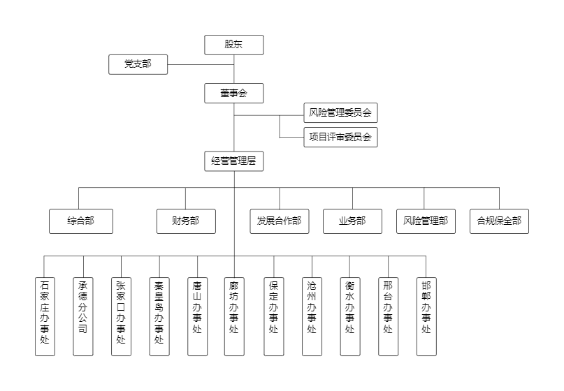 组织机构 (2).png