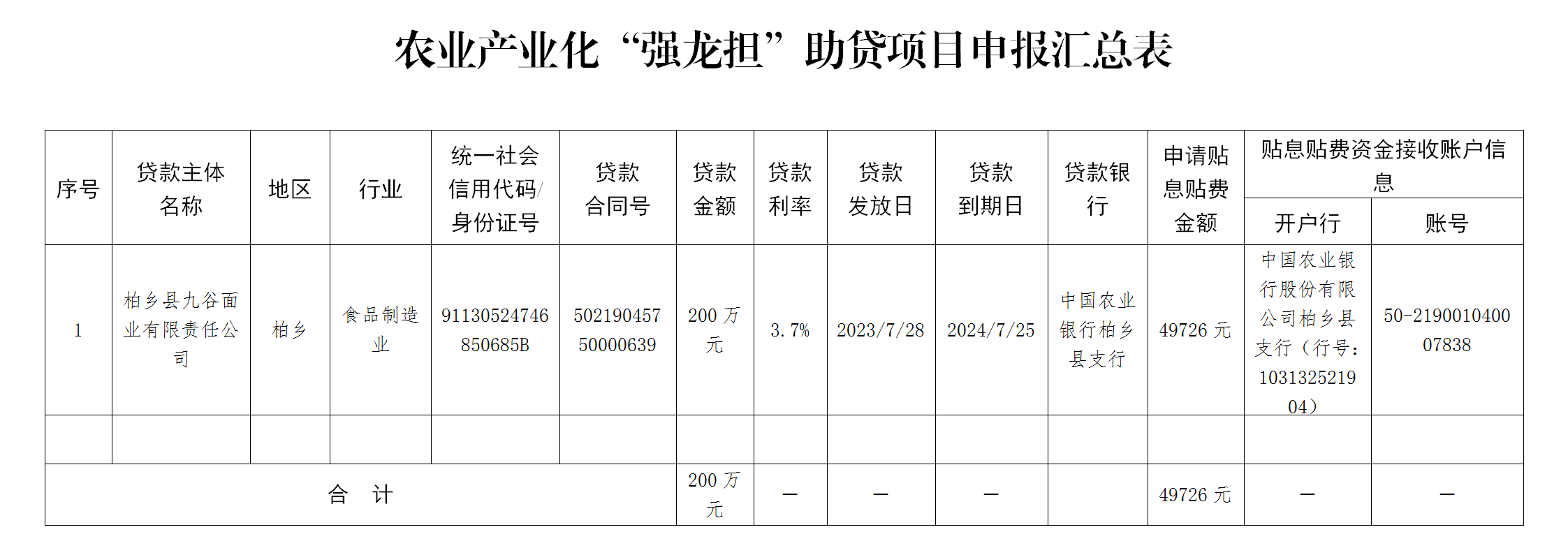 附件3：农业产业化“强龙担”助贷项目申报汇总表-九谷面业_01.png